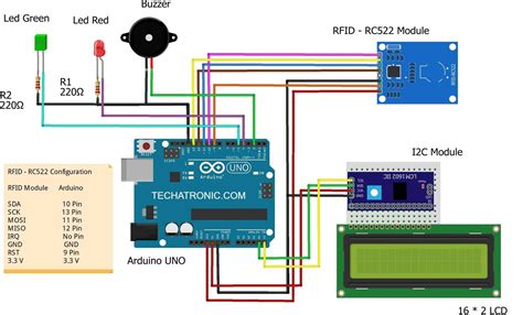 circuit diagram of rfid based attendance system|rfid attendance tracking system.